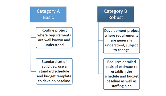 Two project control categories