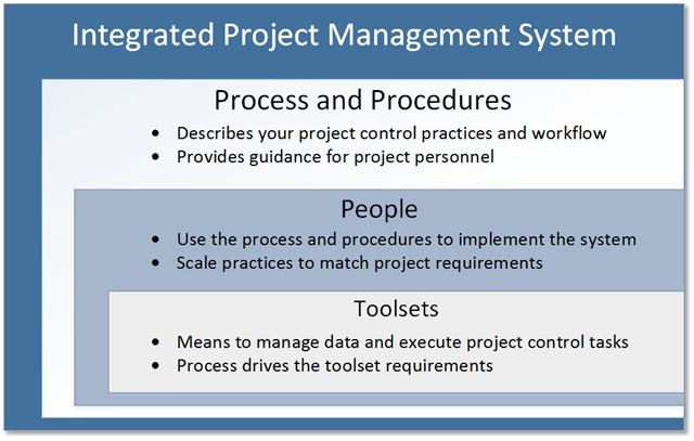 Project control process comes first