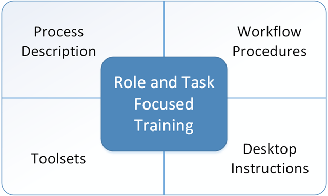 Project control training components