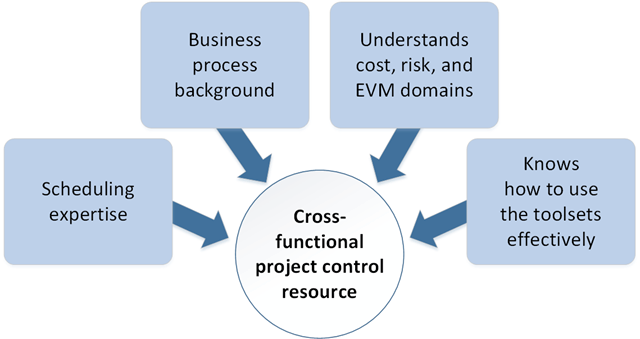 Cross-functional project control resource qualities