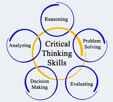 Critical thinking skills image